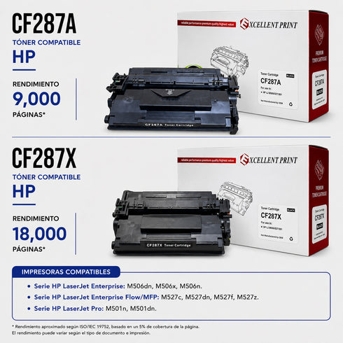 TONER COMPATIBLE RAMKO CF287A / CF287X