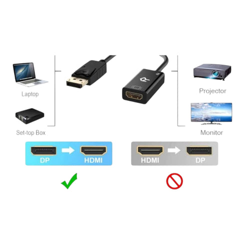 Adaptador Display Port a Hdmi