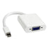 Mini DisplayPort a VGA