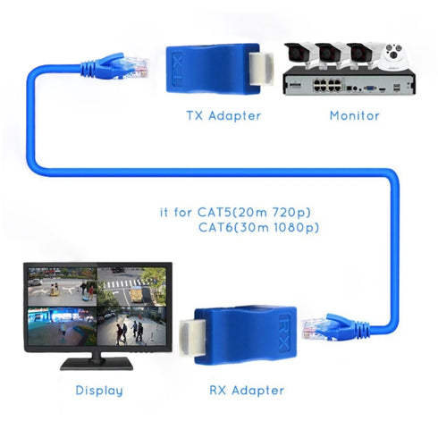 Extender HDMI a RJ45 30 Metros