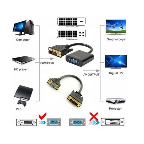 Adaptador DVI a VGA