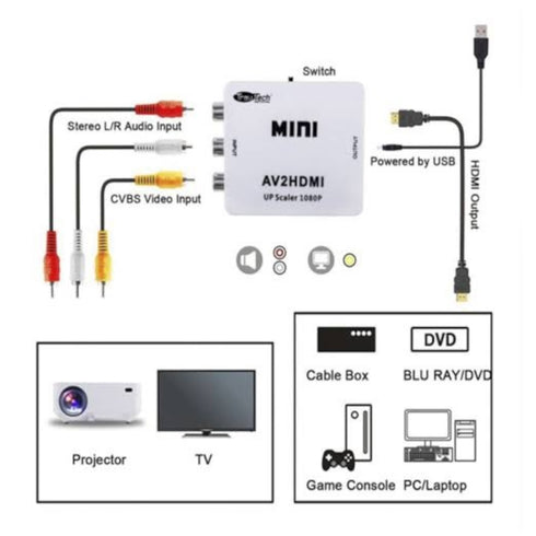 Convertidor RCA A HDMI