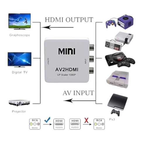 Convertidor RCA A HDMI
