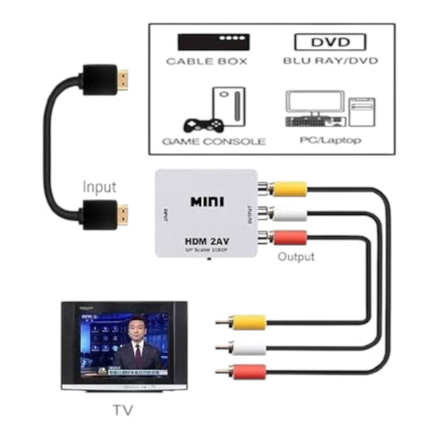 Convertidor HDMI A RCA