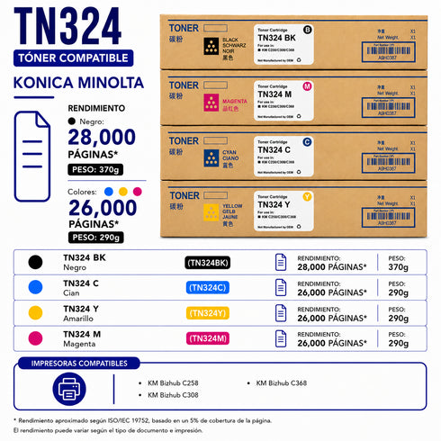Tóner Compatible Konica Minolta TN324 – Negro y Colores