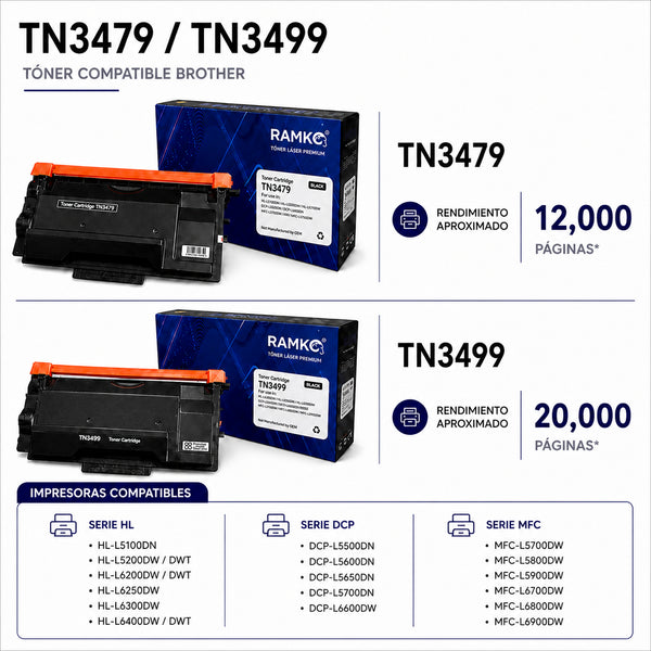 TONER COMPATIBLE TN3479/TN3499