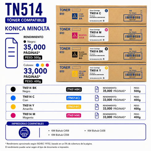 Tóner Compatible Konica Minolta TN514 – Negro y Colores