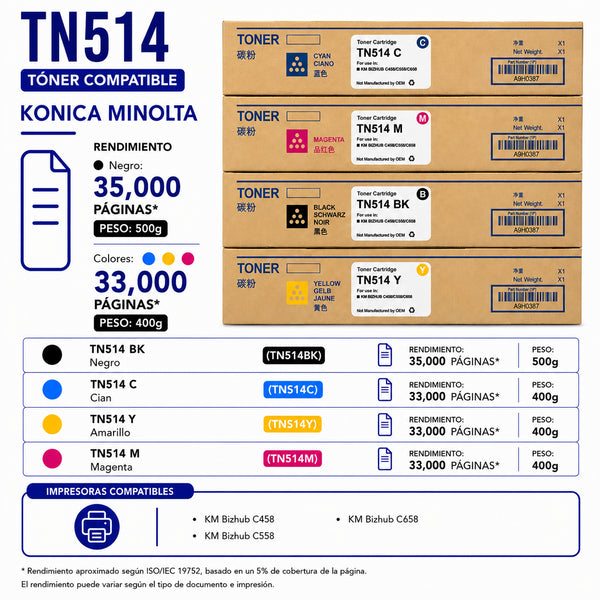 Tóner Compatible Konica Minolta TN514 – Negro y Colores