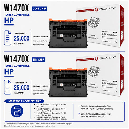 Toner Compatible para W1470A (147X)