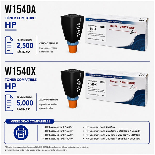 Tóner compatible RAMKO HP W1540A W1540X 154A 154X